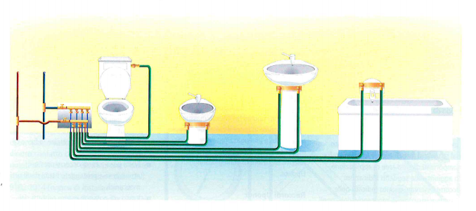 Impianto ad Anello: addio acqua ferma - impianto con collettore| Idra Energia Pulita